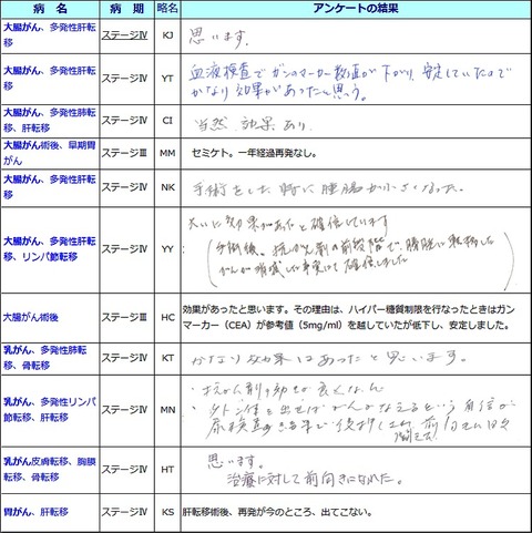 ケトン食療法体験者の声 次世代の健康づくりをめざすバイオロジックヘルス株式会社