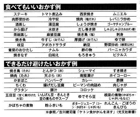 抗酸化にアーシング健康法 抗酸化力の比較検討 アーシングの健康法ならバイオロジックヘルス株式会社