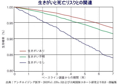 Blhブログ 1ページ目 次世代の健康づくりをめざすバイオロジックヘルス株式会社