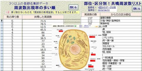 パソコンによる鍼灸ツボと波動の周波数データの徹底活用ツール！ | 次世代の健康づくりをめざすバイオロジックヘルス株式会社