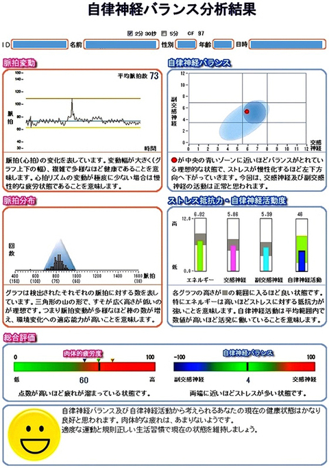 ストレス「自律神経バランス分析器」 | 次世代の健康づくりをめざすバイオロジックヘルス株式会社