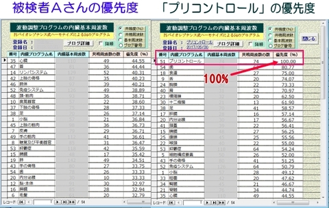 波動と鍼灸ツボの情報コラボでフル活用！ | 次世代の健康づくりを