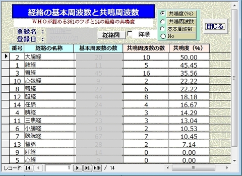 パウル・シュミット式バイオレゾナンスメソッドで波動調整を最適化するには？ | 次世代の健康づくりをめざすバイオロジックヘルス株式会社