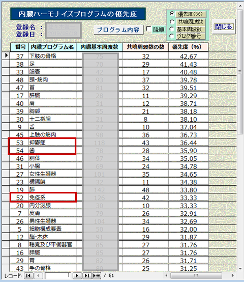 パウル・シュミット式バイオレゾナンスメソッドで波動調整を最適化する