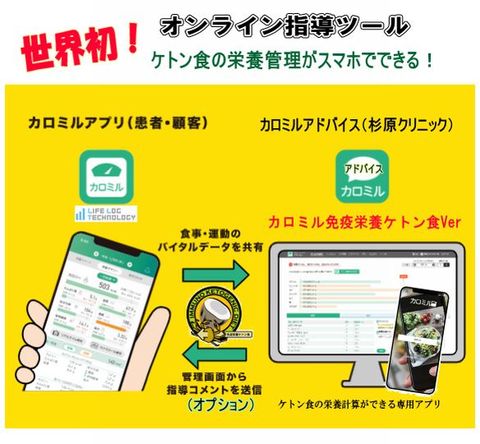 世界初、スマホでできるがんの先進医療「がん免疫栄養ケトン食」の栄養