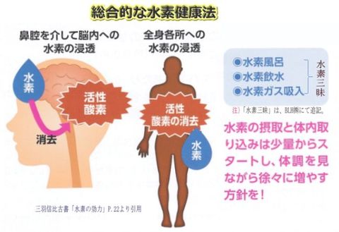 水素で健活！飲み放題、吸い放題、入り放題レンタルで水素三昧！ | 次