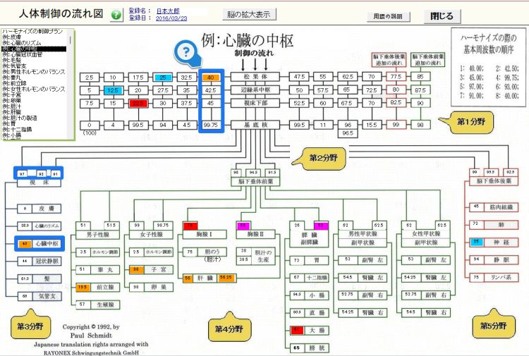 波動見える化ツール-制御の流れ